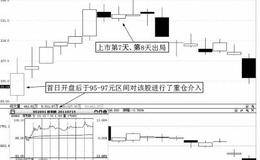 某股票账户主要留存股票操作盘点：佰利联（002601）