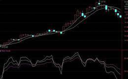 RSI指标小结