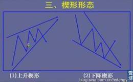 “楔形”整理形态注意事项