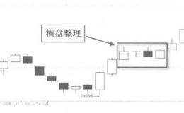 横盘整理的模式原理