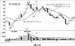 暴大量风险点之案例详解优化