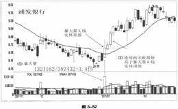 暴大量机会点确立的案例