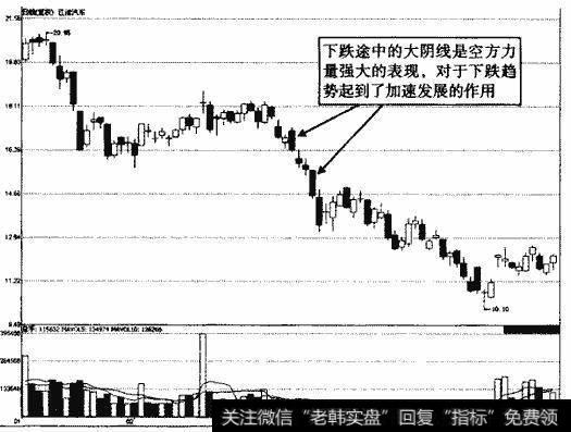 江淮汽车下跌途中大阴线示意图