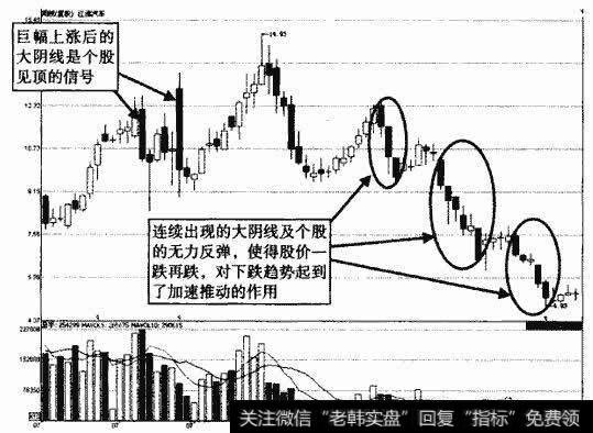 江淮汽车周K线走势图