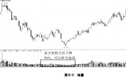 应该深入了解地量的哪些方面