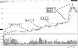 江铜权证（580026）捕捉案例：江铜认股权证上市后的走势特点