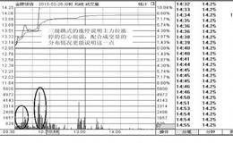 <em>涨停板选股</em>法：上涨速度对涨停股的影响