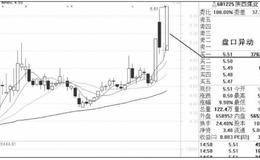 如何捕捉盘口异动的个股