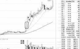 分时预警涨停股：缩量涨停与放量涨停的时机把握