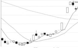 关于PTA、PVC走势与A股买点