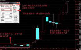 真牛！公司成立56天就上市，到现在发行价是—4.12元