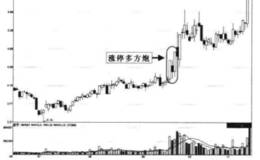 对前后涨停、中间收阴的三日组合的解读