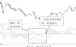 250日均线的案例分析