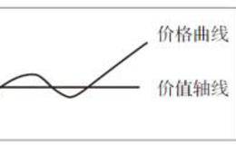 是非观：市场总是错的