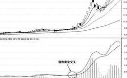 黄金交叉买入法