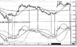 BOLL指标的中轨