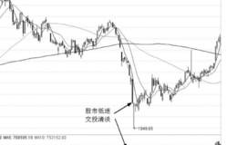 关于熊市底部征兆和底部形态知买点