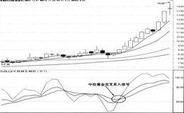 中位黄金交叉买入法。