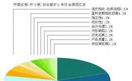 资本盈利能力分析