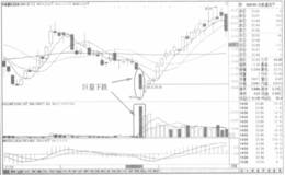 利用跌幅榜选股成功狙击中航盆机(600765)日线行情图谱