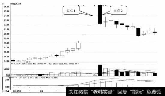 中航重机日K线