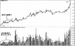 低位逐步放量买入法