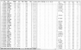 利用板块指数动态捕捉正在大金额成交的个股