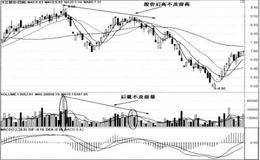 VOL指标的卖出技巧—顶背离卖出法及反弹卖出法