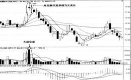 高位大阳线放且卖出法及高位跳空星放量卖出法