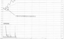 从总金额排名榜筛选出最具有操作价值的股票分时图