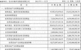 现金流量分析在投资决策中的应用