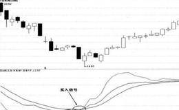 D线破10买入法