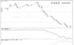 “深圳推手”王先春的炒股秘籍是什么？