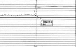 午盘急速拉升涨停