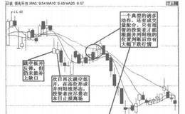 下跌持续性并列阳线的解析