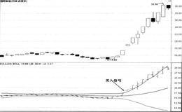 BOLL比指标的买入技巧——突破上轨线买入法