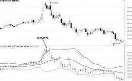BOLL指标的卖出技巧