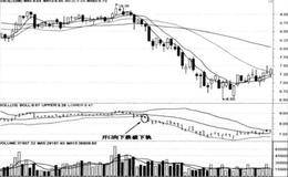  BOLL指标下跌开口卖出法