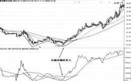 OBV指标的买入技巧——W底买入法和三重底买入法