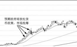 筹码峰和抢筹的大盘实战与买点