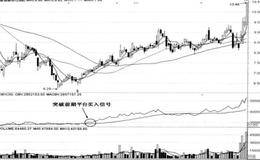 OBV指标的买入技巧——突破前期平台买入法