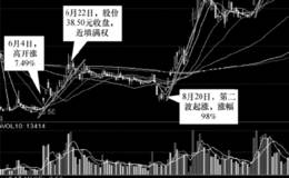 高送转实战案例分析华兰生物（002007）——高送转除权后的大涨