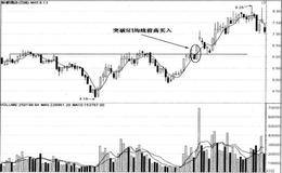 5日平均线突破前期高点买入法