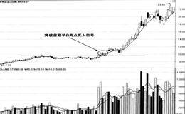  5日移动平均线突破前期平台买入法