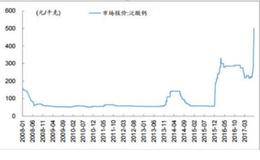 为国争光！全球泛酸钙龙头在中国，40%的市场份额独领世界