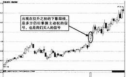 下影阳线实战解析