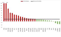 机构“火眼金睛”透视三季报 新兴产业成投资风口