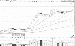 5日均量线擒杀涨停实例