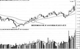 EXPMA指标的基本研判