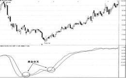 DMA指标的基本研判